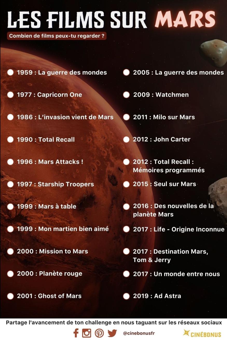 cinechallenge films mars liste films id&eacute;e