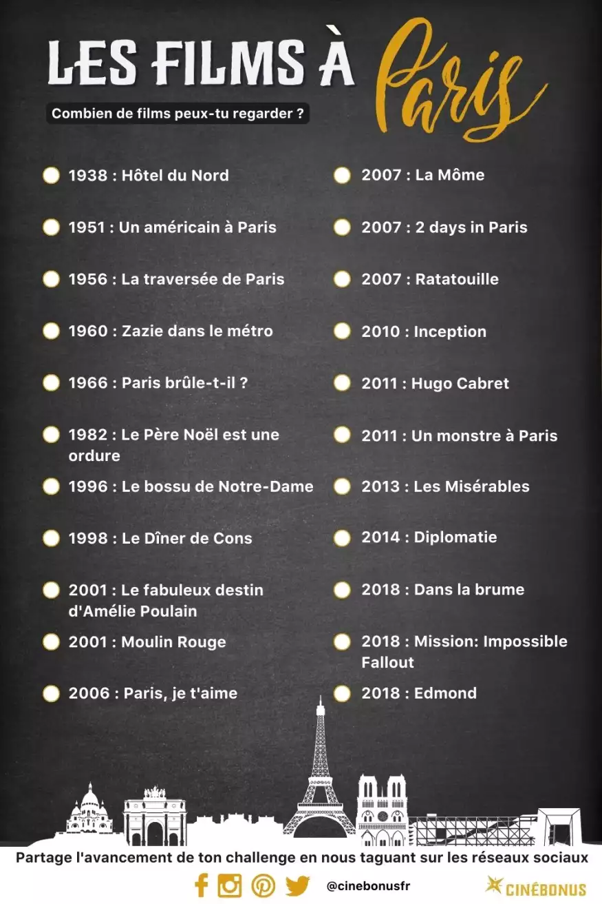 cinechallenge films paris liste films id&eacute;e